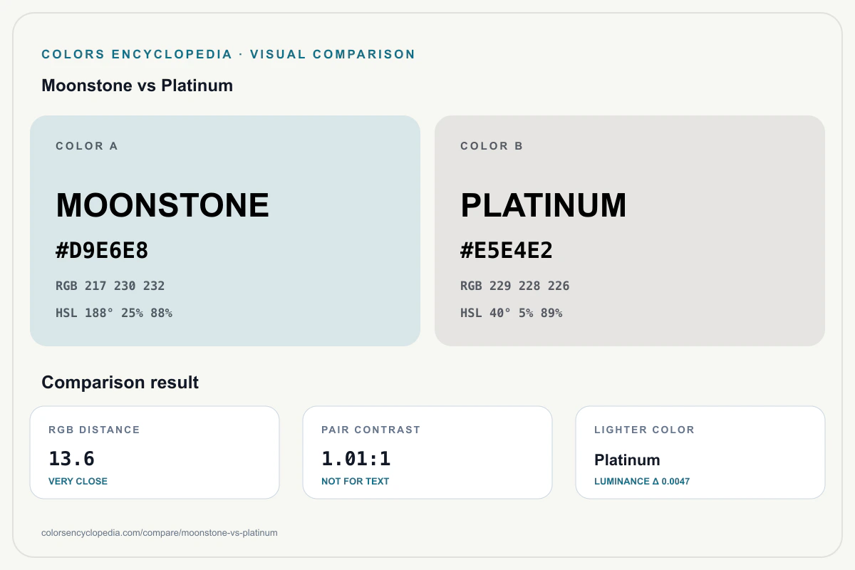 Moonstone vs Platinum color comparison infographic showing both HEX colors, RGB and HSL values, color distance, mutual contrast, and accessibility guidance.