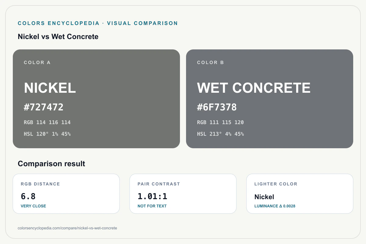 Nickel vs Wet Concrete color comparison infographic showing both HEX colors, RGB and HSL values, color distance, mutual contrast, and accessibility guidance.