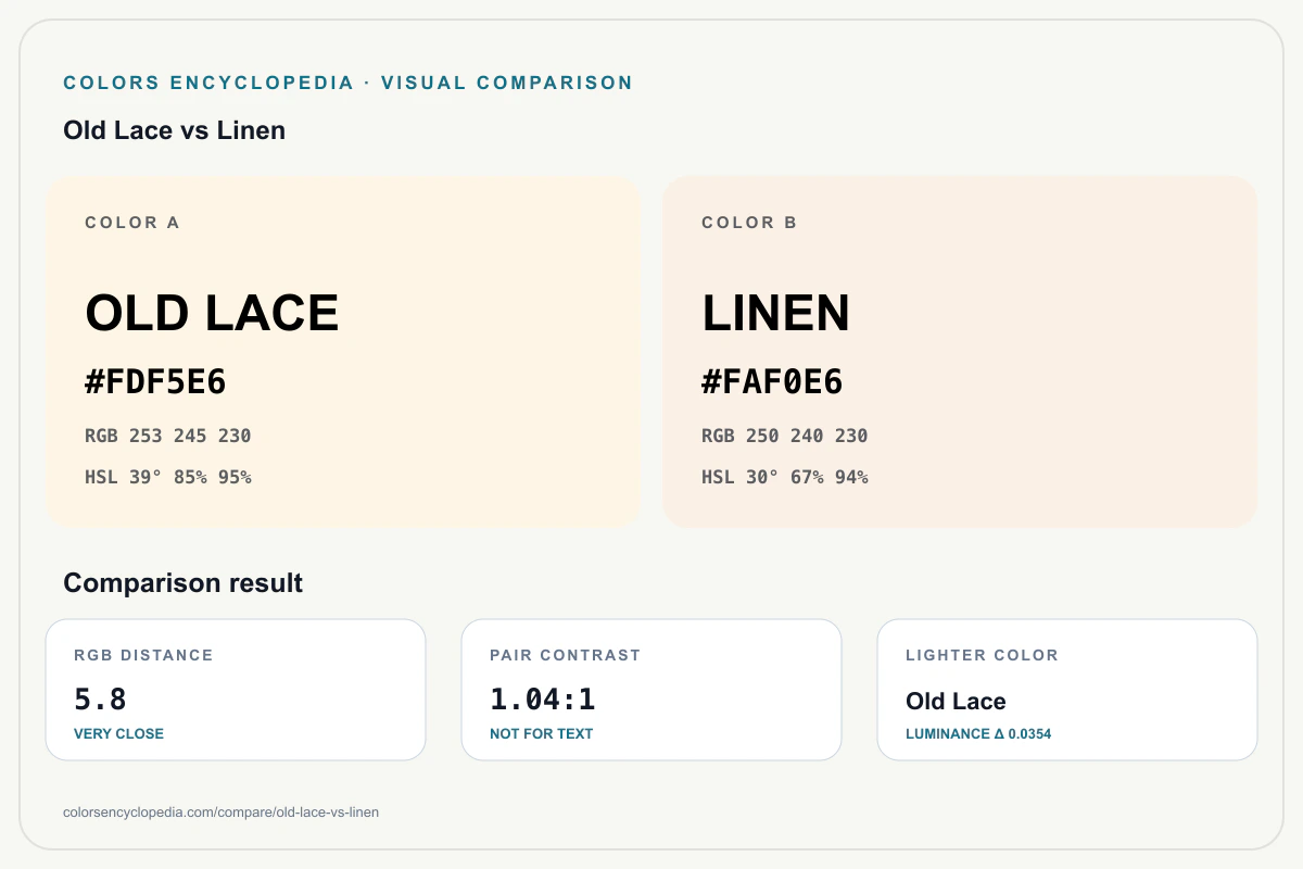 Old Lace vs Linen color comparison infographic showing both HEX colors, RGB and HSL values, color distance, mutual contrast, and accessibility guidance.