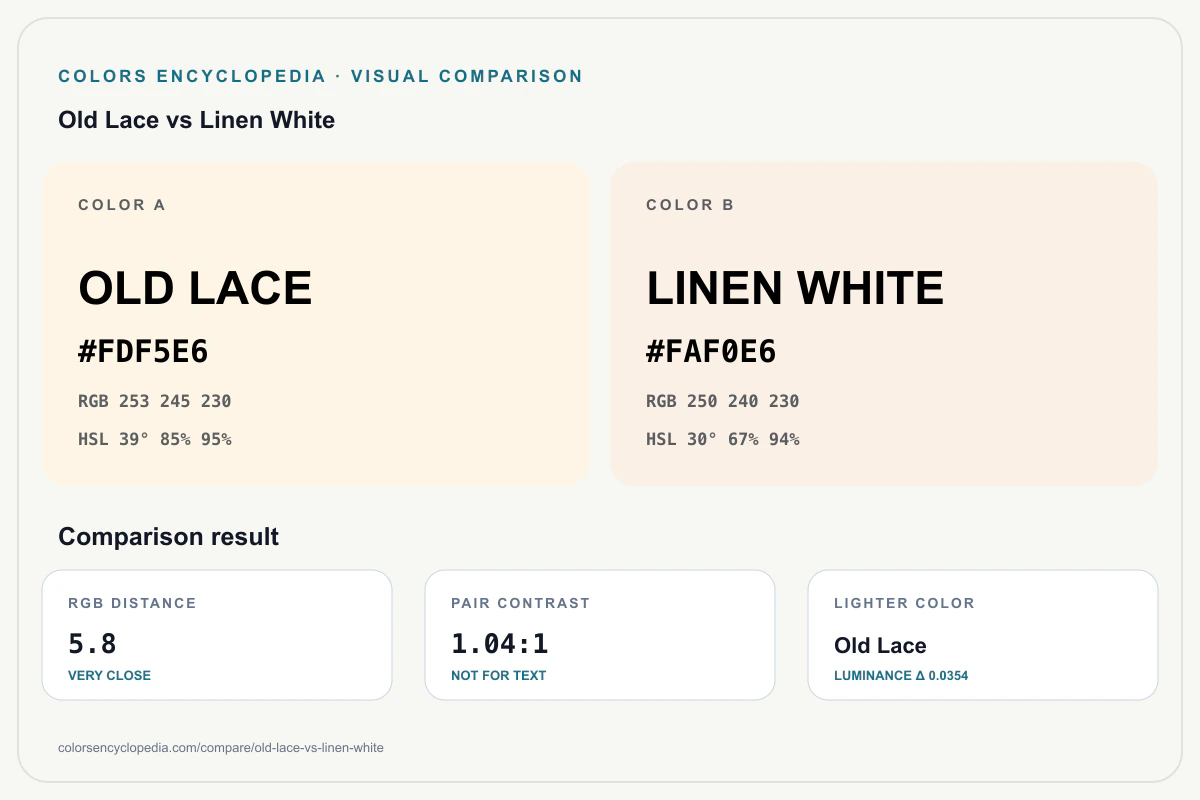Old Lace vs Linen White color comparison infographic showing both HEX colors, RGB and HSL values, color distance, mutual contrast, and accessibility guidance.