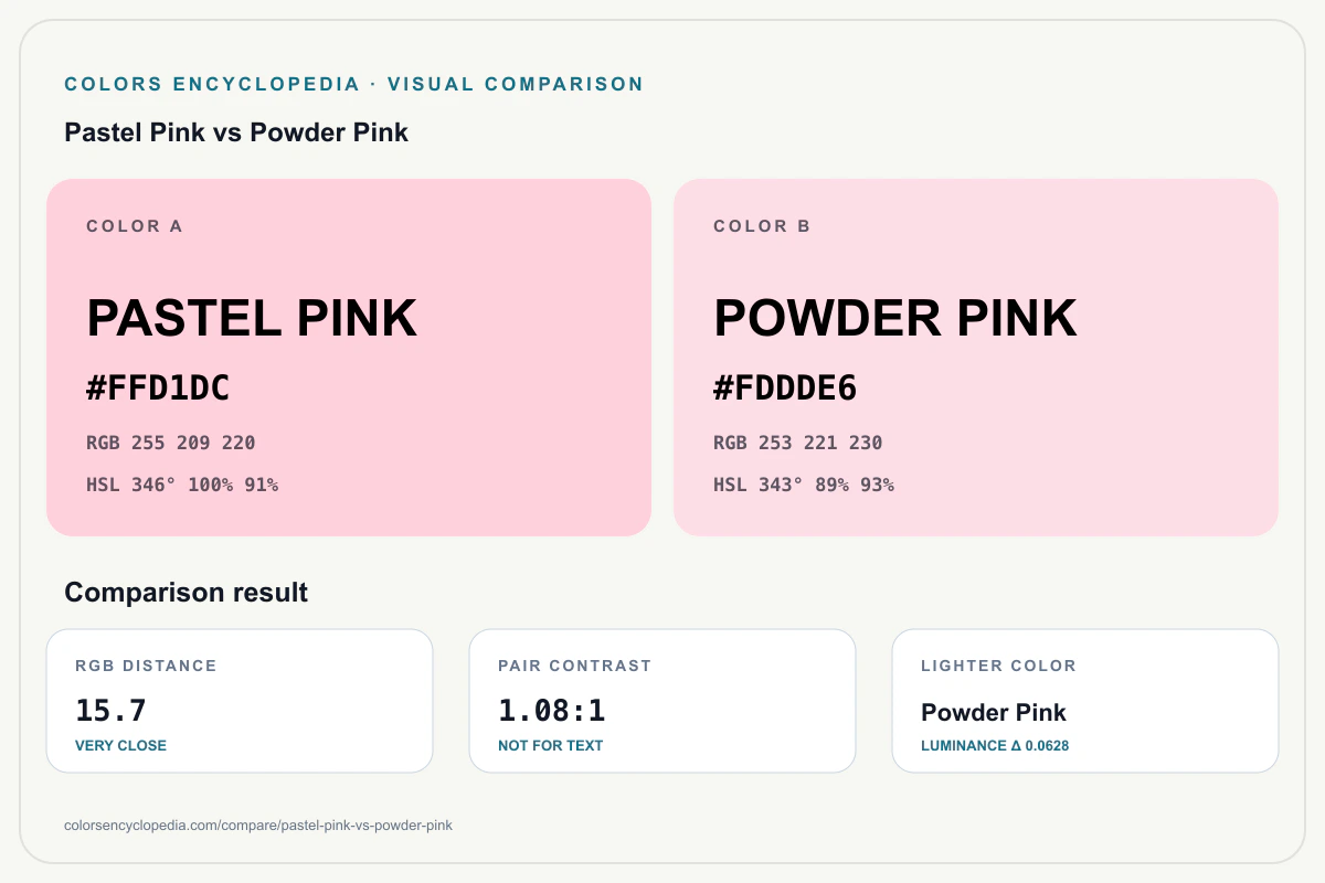 Pastel Pink vs Powder Pink color comparison infographic showing both HEX colors, RGB and HSL values, color distance, mutual contrast, and accessibility guidance.