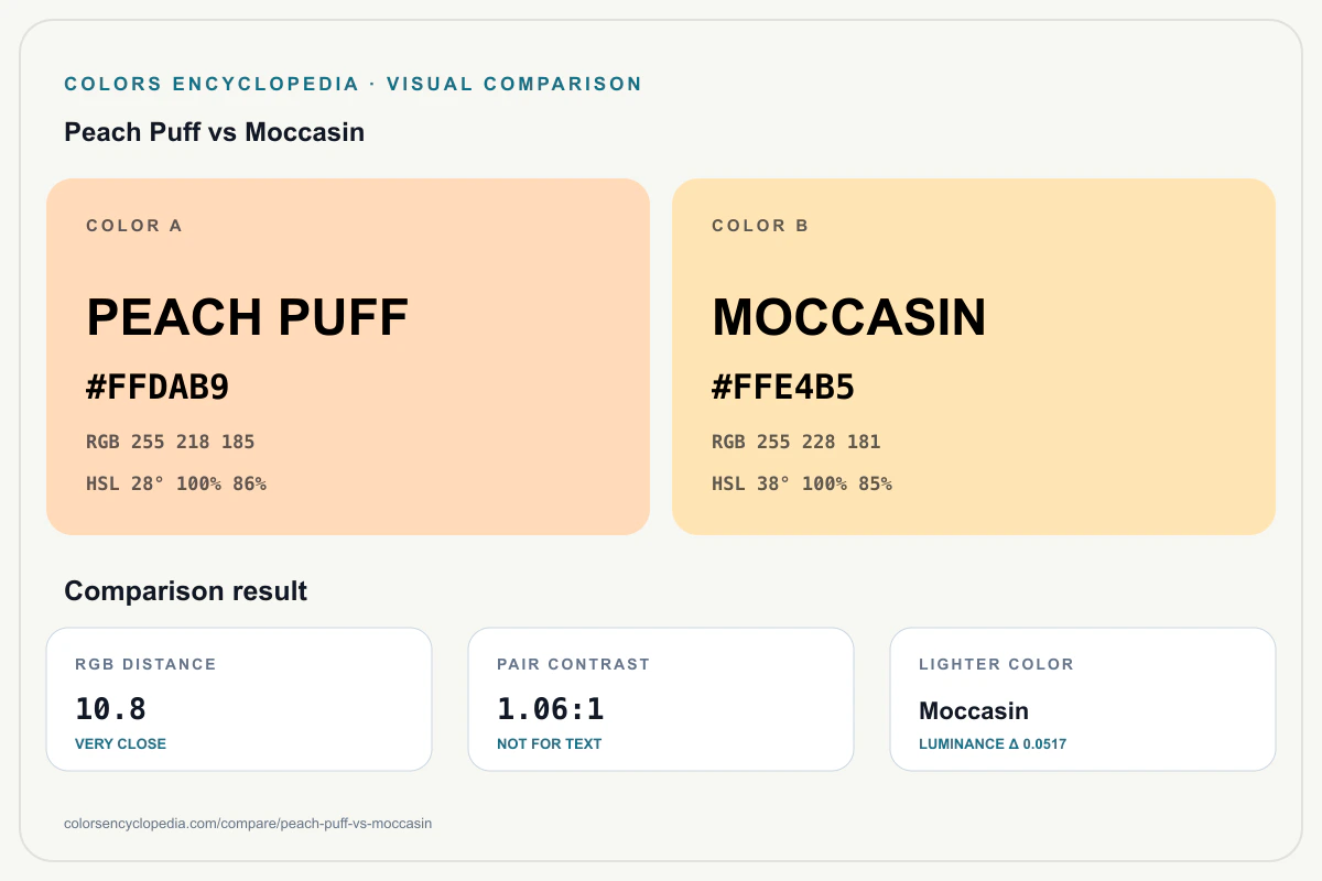Peach Puff vs Moccasin color comparison infographic showing both HEX colors, RGB and HSL values, color distance, mutual contrast, and accessibility guidance.