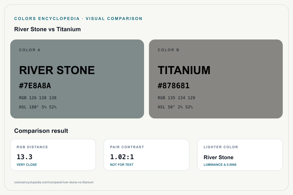 River Stone vs Titanium color comparison infographic showing both HEX colors, RGB and HSL values, color distance, mutual contrast, and accessibility guidance.
