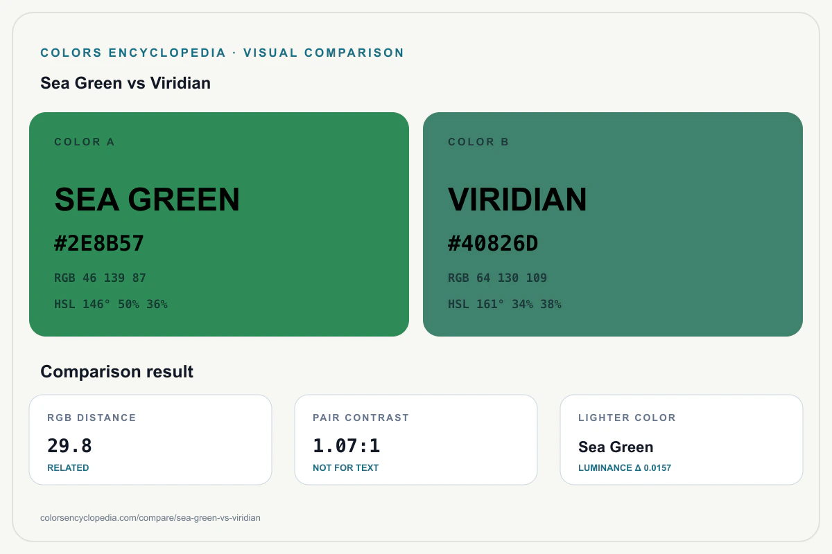 Sea Green vs Viridian color comparison infographic showing both HEX colors, RGB and HSL values, color distance, mutual contrast, and accessibility guidance.
