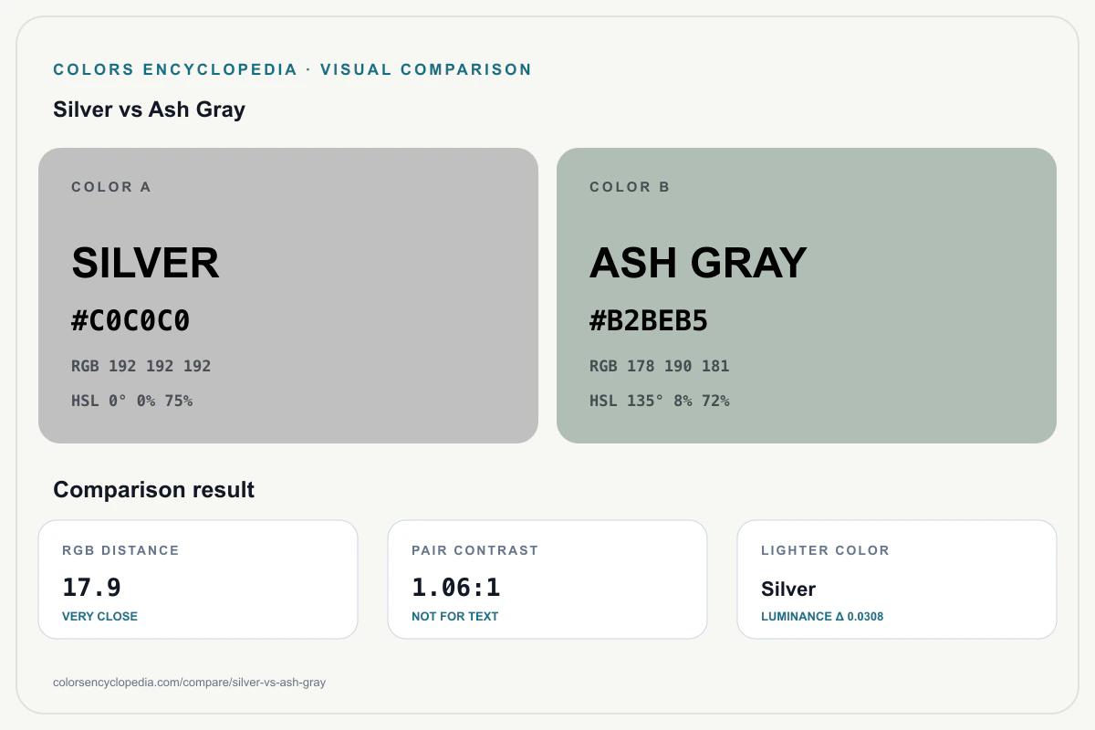 Silver vs Ash Gray color comparison infographic showing both HEX colors, RGB and HSL values, color distance, mutual contrast, and accessibility guidance.