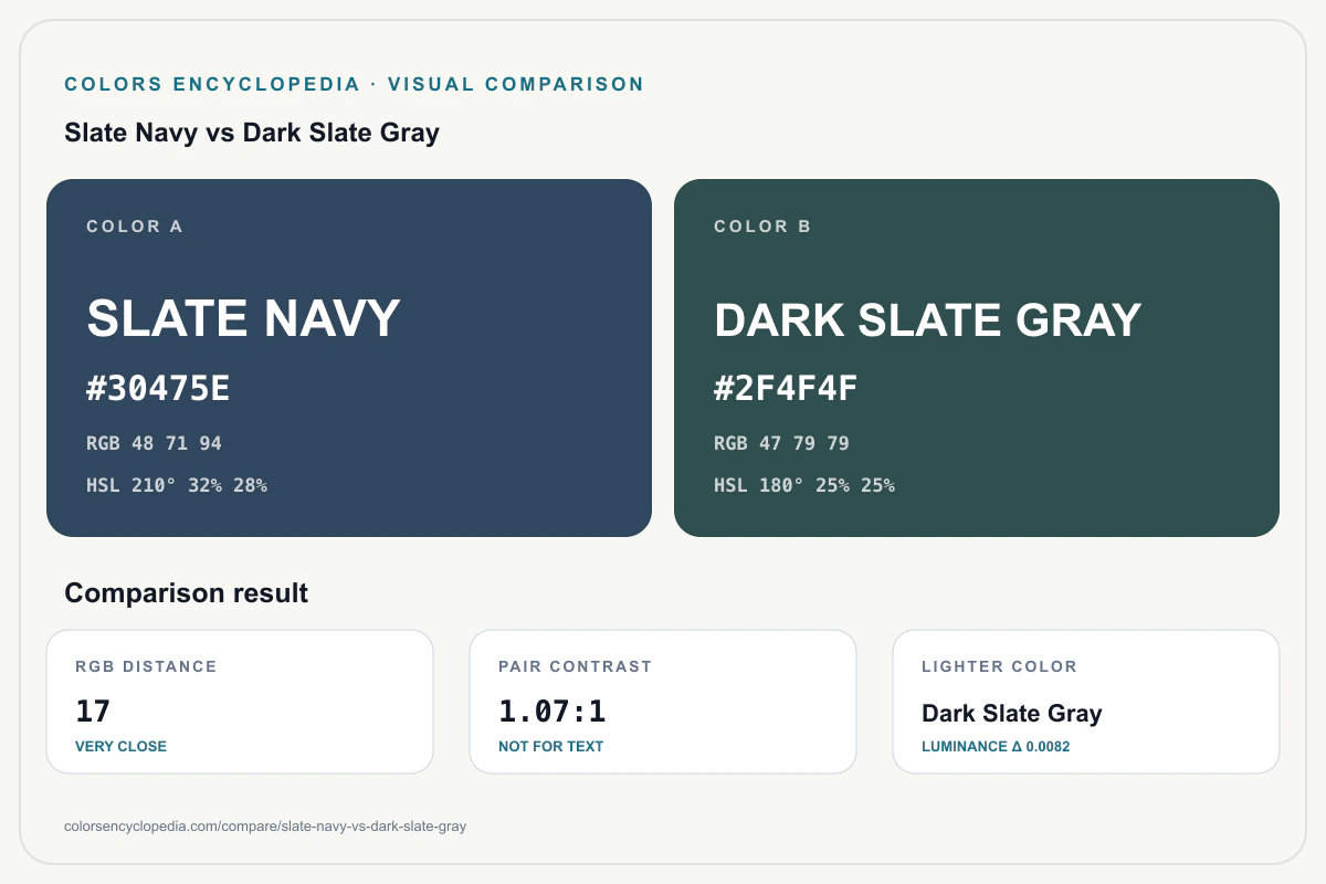 Slate Navy vs Dark Slate Gray color comparison infographic showing both HEX colors, RGB and HSL values, color distance, mutual contrast, and accessibility guidance.