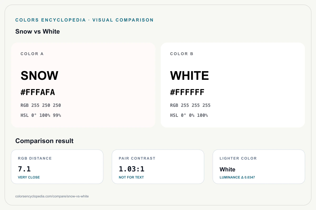 Snow vs White color comparison infographic showing both HEX colors, RGB and HSL values, color distance, mutual contrast, and accessibility guidance.