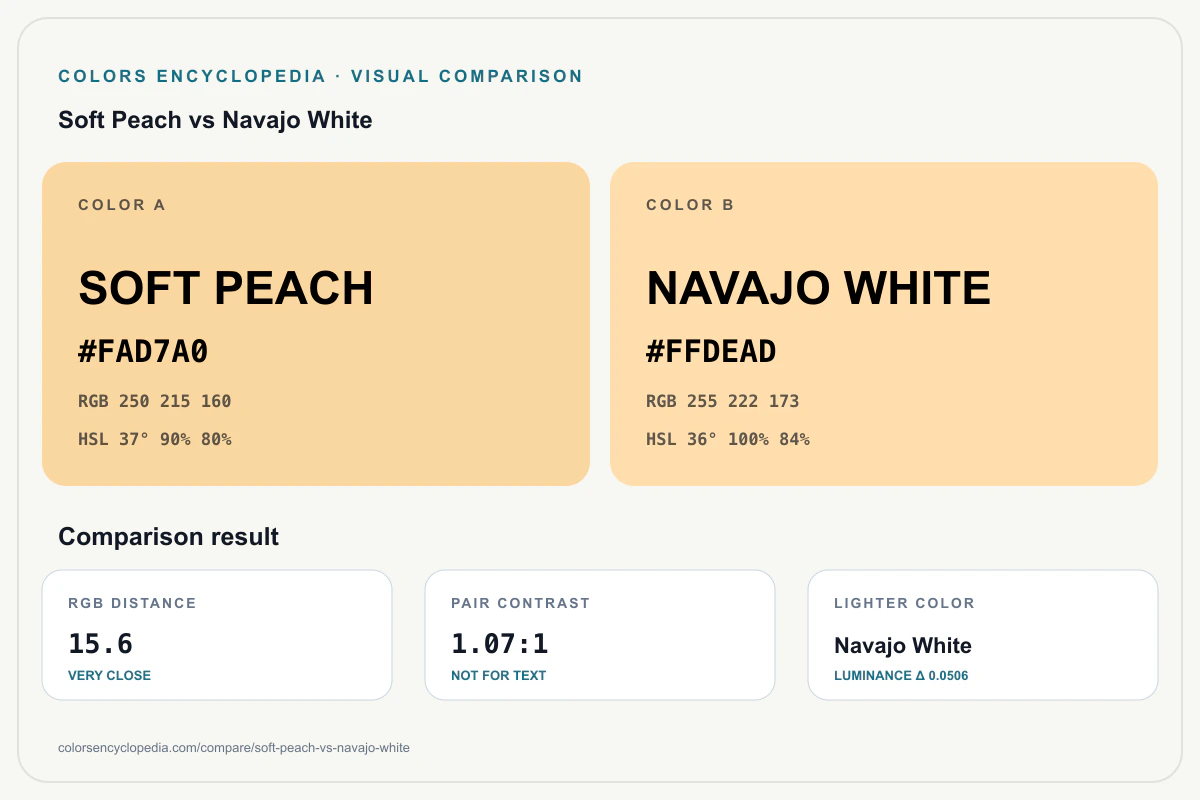 Soft Peach vs Navajo White color comparison infographic showing both HEX colors, RGB and HSL values, color distance, mutual contrast, and accessibility guidance.