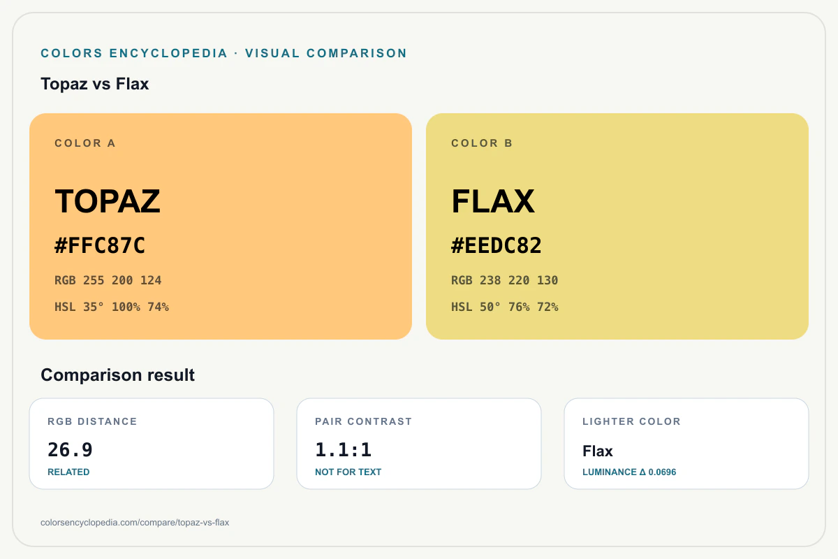 Topaz vs Flax color comparison infographic showing both HEX colors, RGB and HSL values, color distance, mutual contrast, and accessibility guidance.