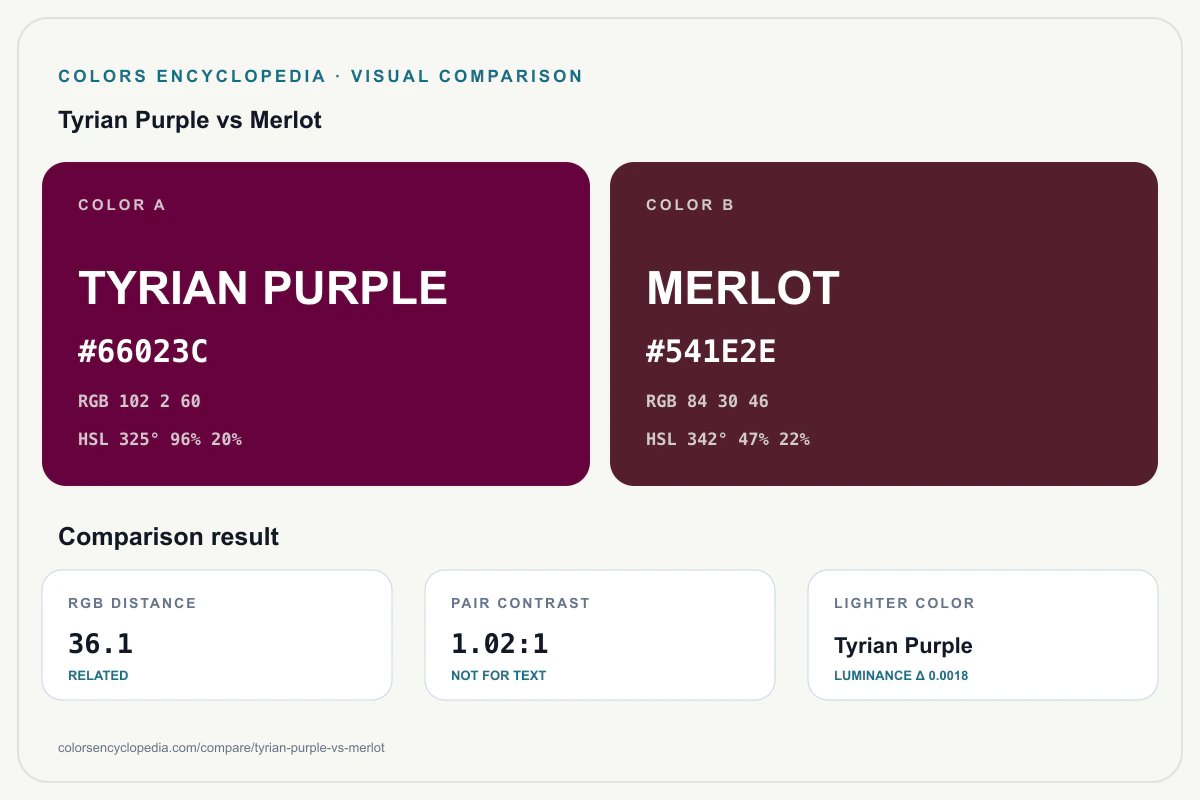 Tyrian Purple vs Merlot color comparison infographic showing both HEX colors, RGB and HSL values, color distance, mutual contrast, and accessibility guidance.
