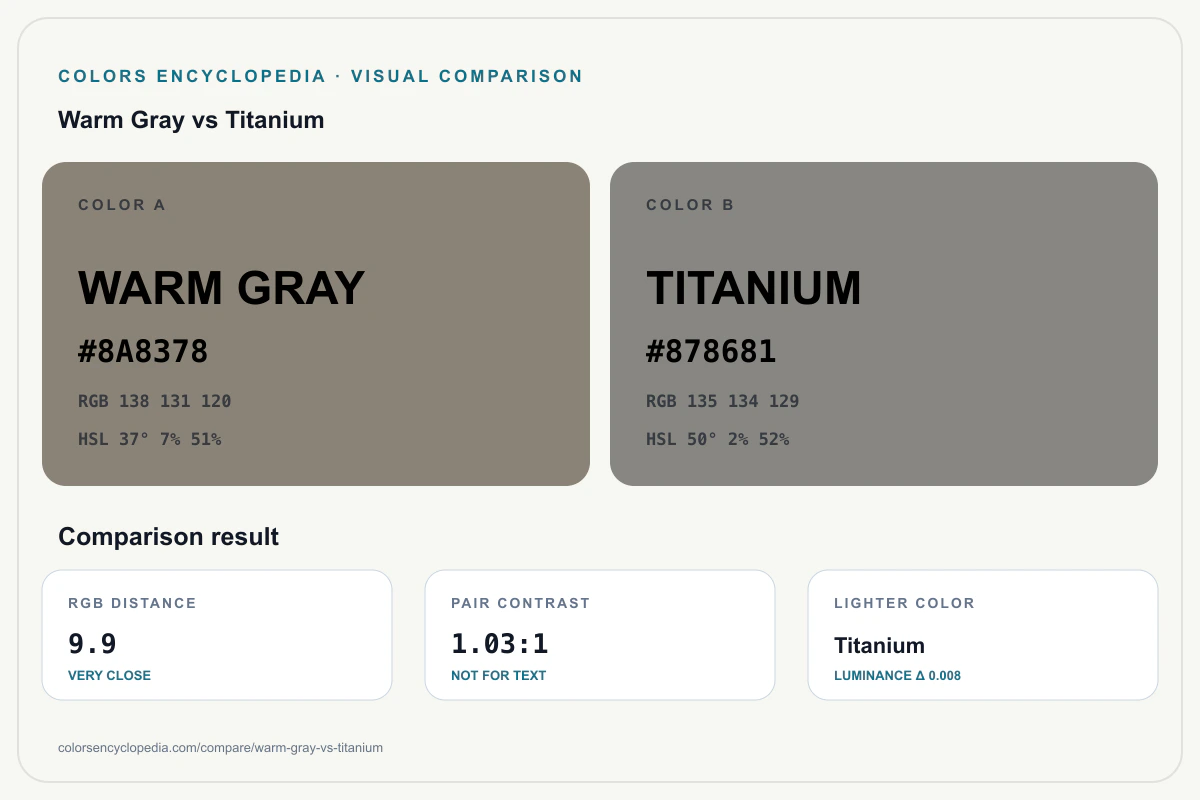 Warm Gray vs Titanium color comparison infographic showing both HEX colors, RGB and HSL values, color distance, mutual contrast, and accessibility guidance.