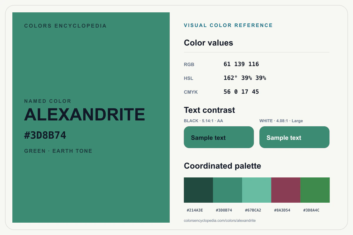 Alexandrite color reference infographic showing #3D8B74, RGB and HSL values, a coordinated palette, and black and white text contrast.