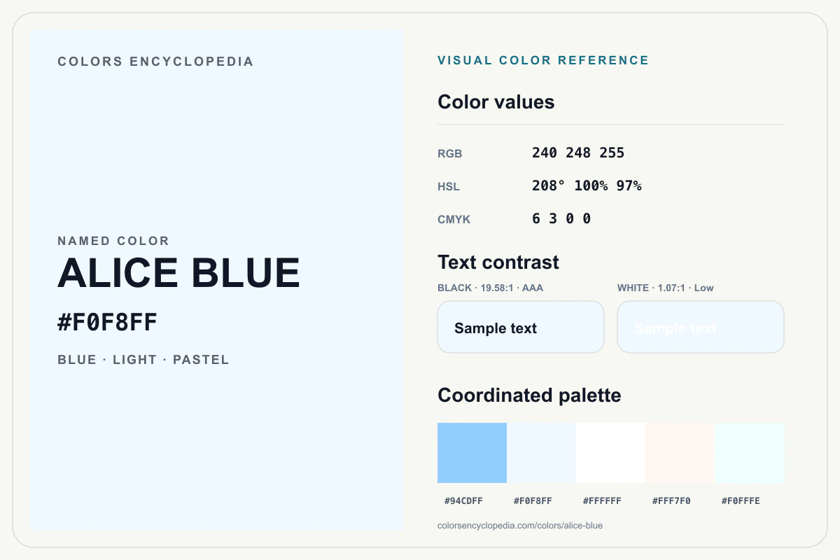 Alice Blue color reference infographic showing #F0F8FF, RGB and HSL values, a coordinated palette, and black and white text contrast.