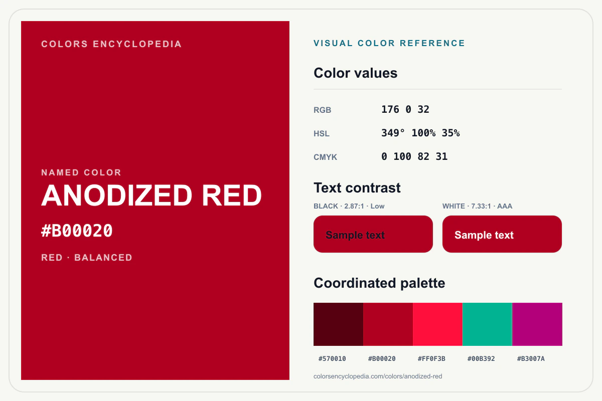 Anodized Red color reference infographic showing #B00020, RGB and HSL values, a coordinated palette, and black and white text contrast.