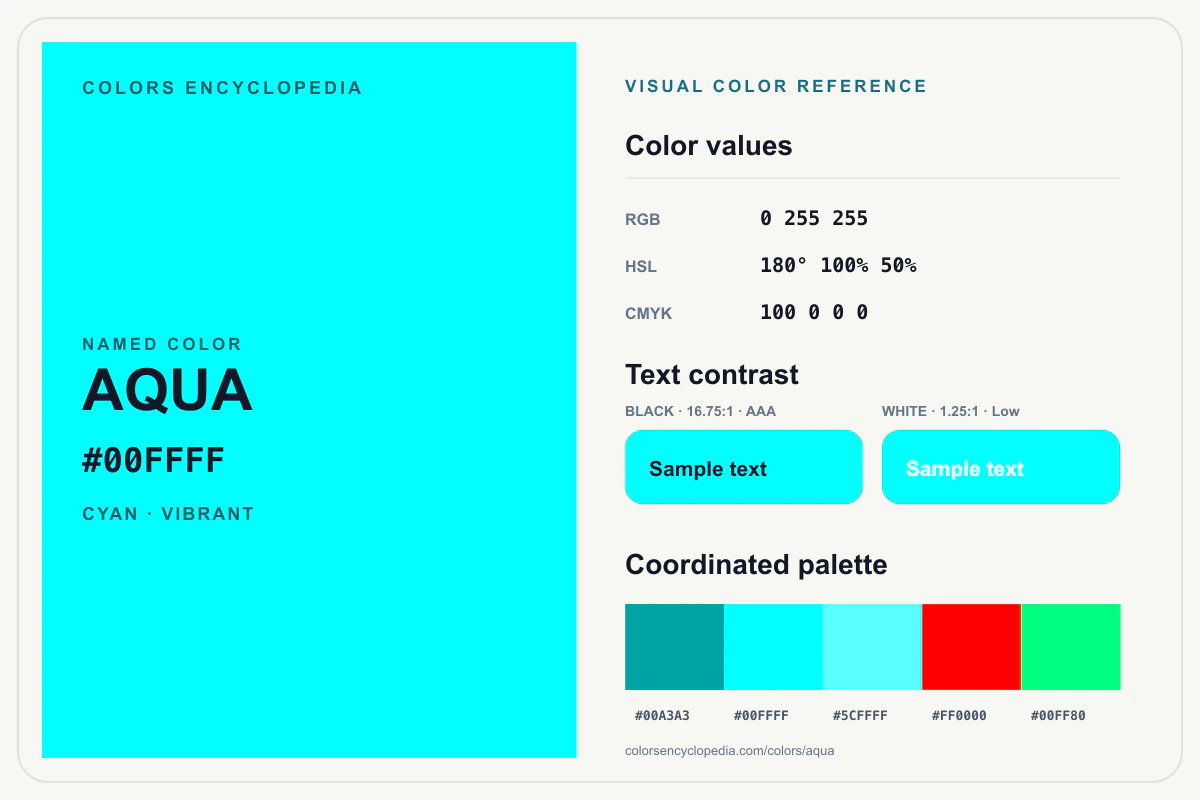 Aqua color reference infographic showing #00FFFF, RGB and HSL values, a coordinated palette, and black and white text contrast.