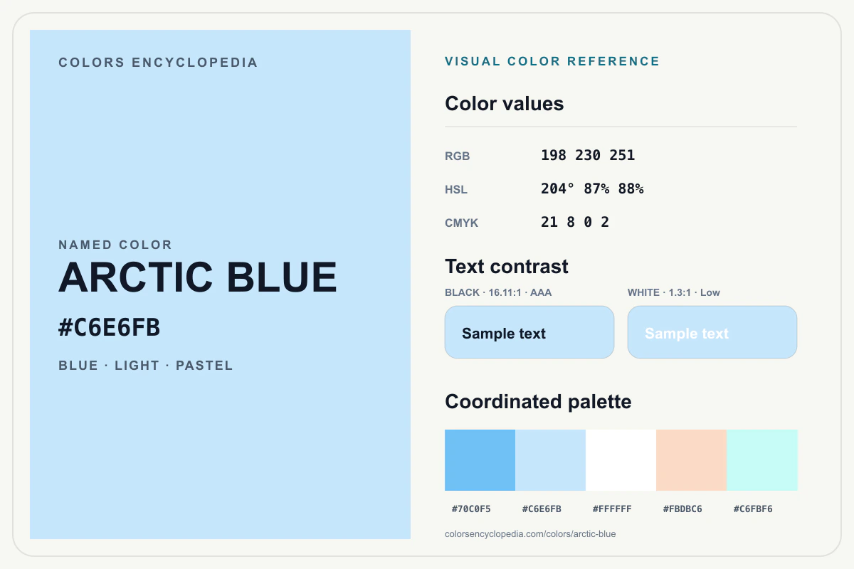Arctic Blue color reference infographic showing #C6E6FB, RGB and HSL values, a coordinated palette, and black and white text contrast.