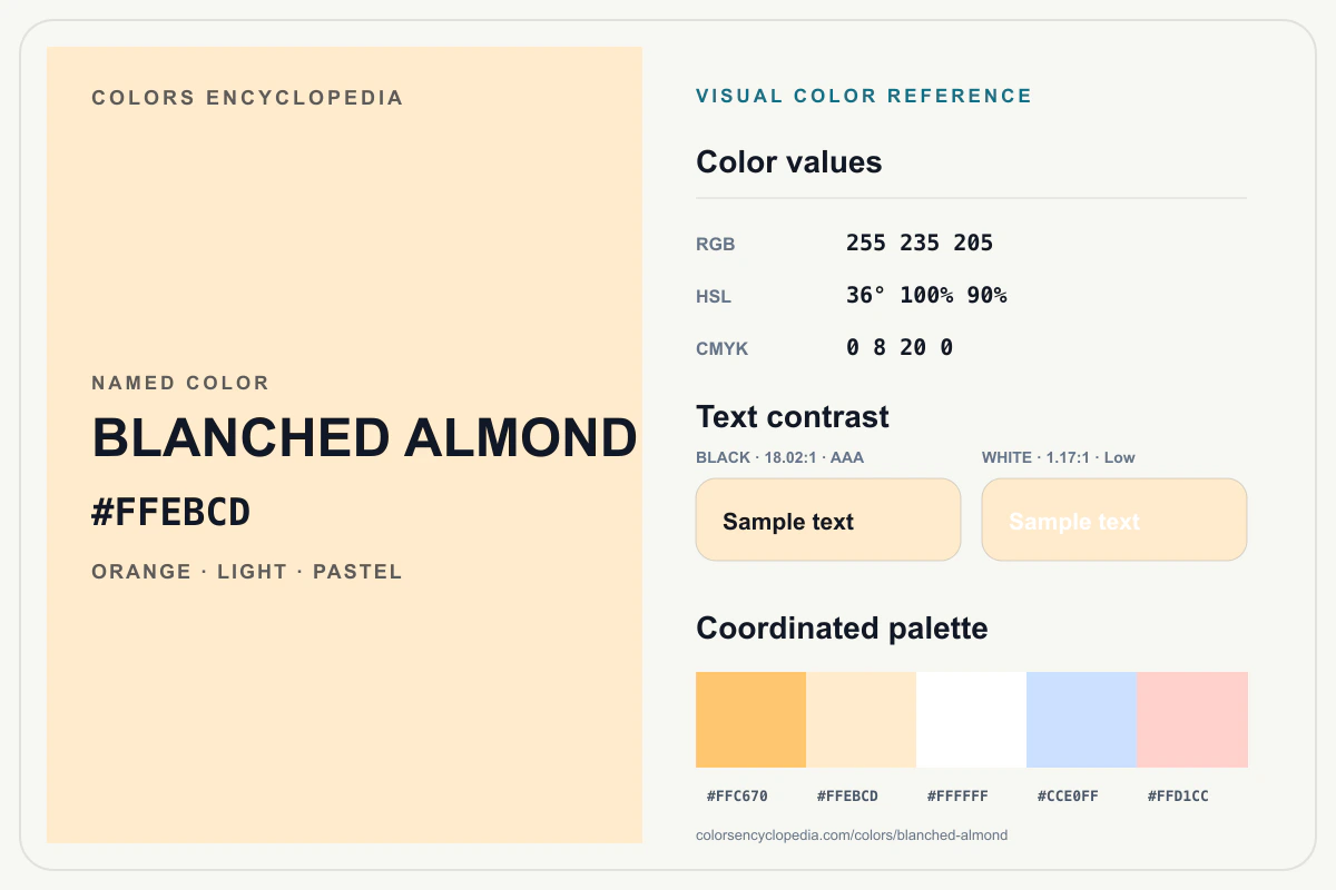 Blanched Almond color reference infographic showing #FFEBCD, RGB and HSL values, a coordinated palette, and black and white text contrast.