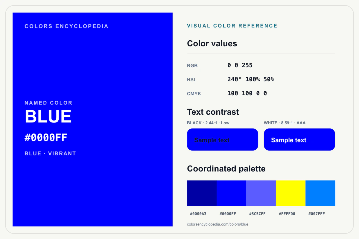 Blue color reference infographic showing #0000FF, RGB and HSL values, a coordinated palette, and black and white text contrast.