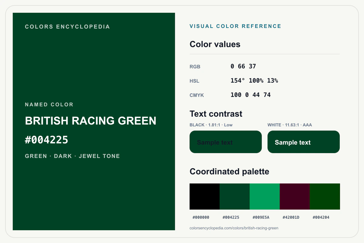 British Racing Green color reference infographic showing #004225, RGB and HSL values, a coordinated palette, and black and white text contrast.