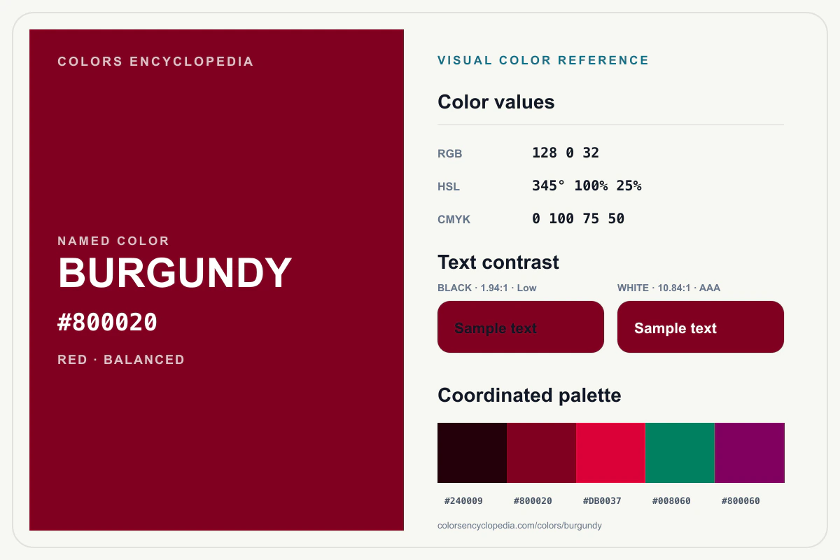 Burgundy color reference infographic showing #800020, RGB and HSL values, a coordinated palette, and black and white text contrast.