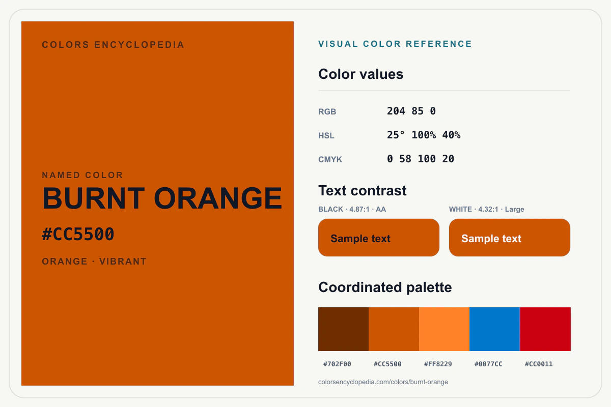 Burnt Orange color reference infographic showing #CC5500, RGB and HSL values, a coordinated palette, and black and white text contrast.