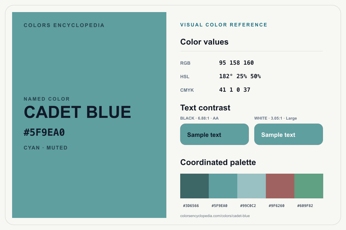 Cadet Blue color reference infographic showing #5F9EA0, RGB and HSL values, a coordinated palette, and black and white text contrast.
