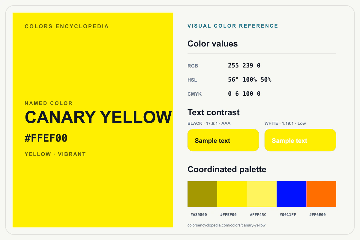 Canary Yellow color reference infographic showing #FFEF00, RGB and HSL values, a coordinated palette, and black and white text contrast.