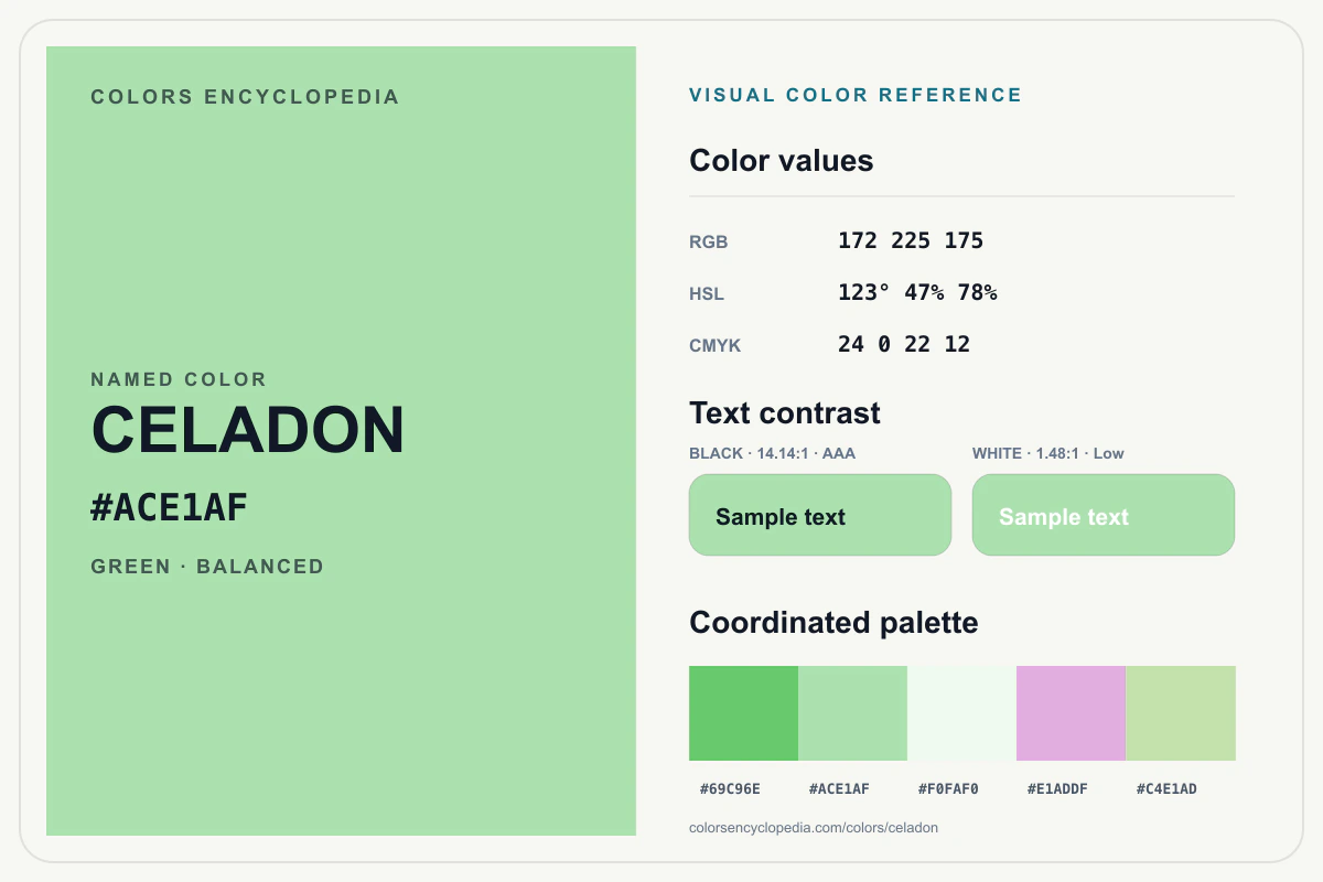 Celadon color reference infographic showing #ACE1AF, RGB and HSL values, a coordinated palette, and black and white text contrast.