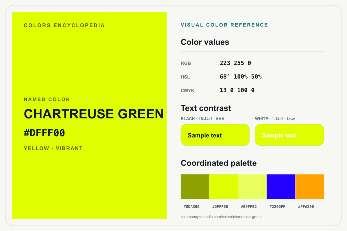 Chartreuse Green color reference infographic showing #DFFF00, RGB and HSL values, a coordinated palette, and black and white text contrast.