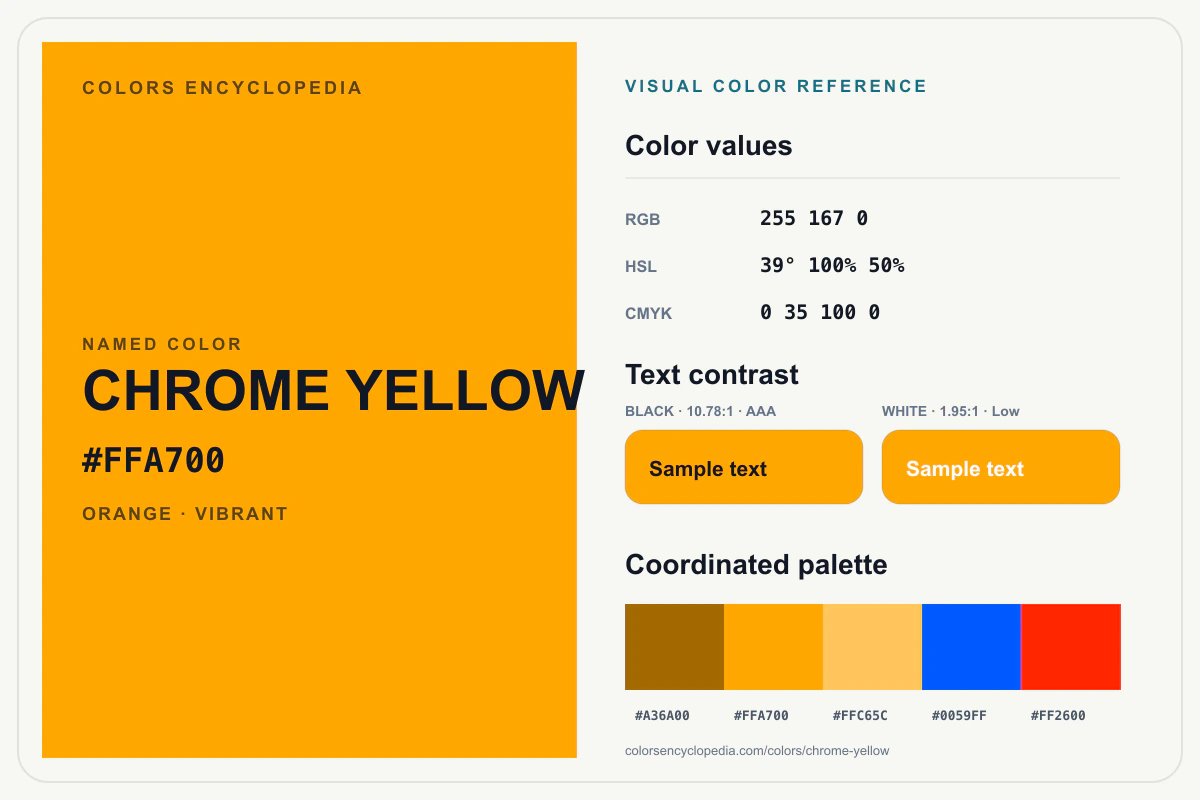 Chrome Yellow color reference infographic showing #FFA700, RGB and HSL values, a coordinated palette, and black and white text contrast.