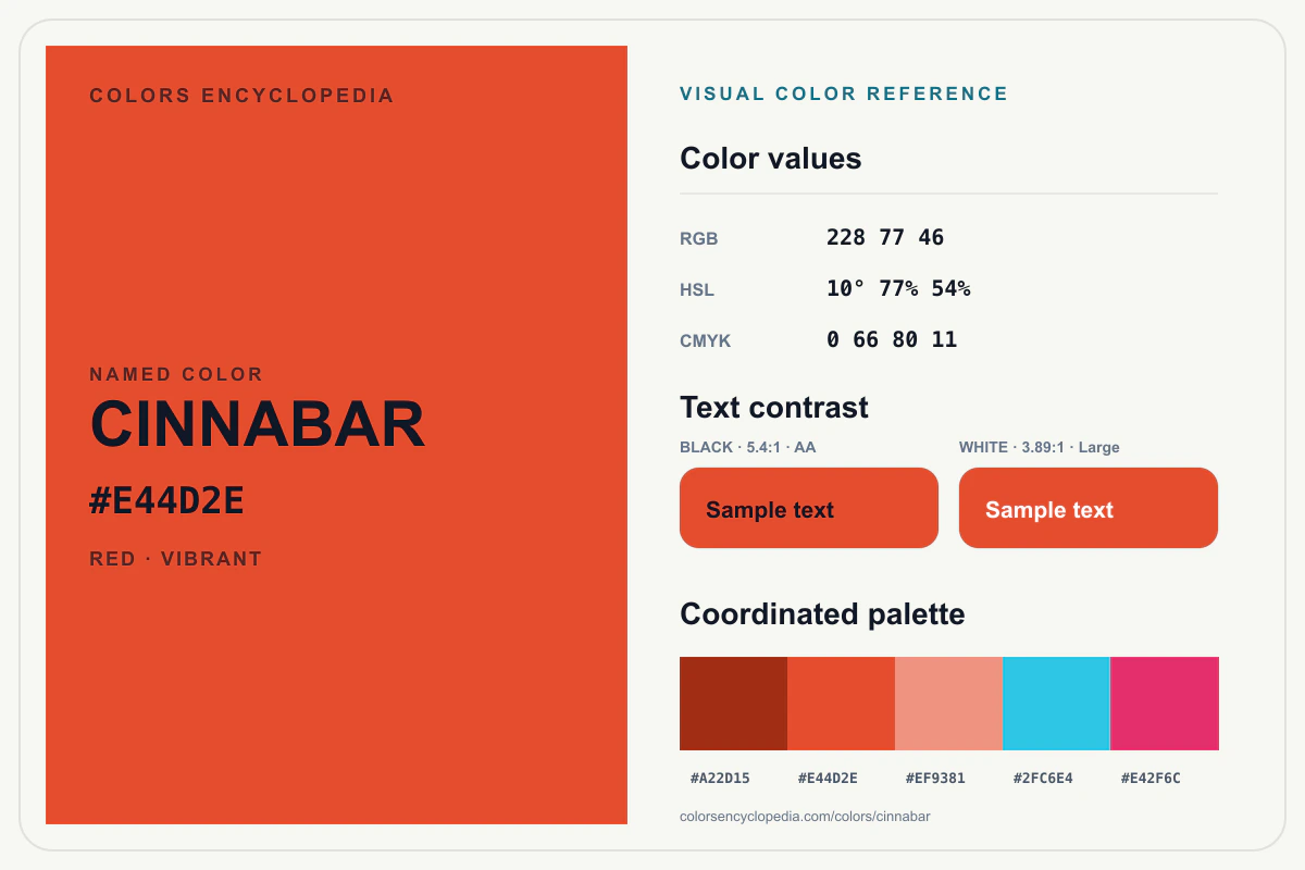 Cinnabar color reference infographic showing #E44D2E, RGB and HSL values, a coordinated palette, and black and white text contrast.