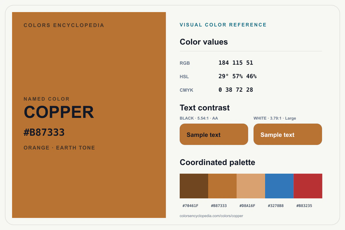 Copper color reference infographic showing #B87333, RGB and HSL values, a coordinated palette, and black and white text contrast.