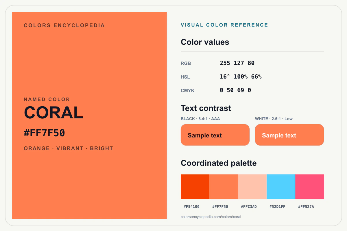 Coral color reference infographic showing #FF7F50, RGB and HSL values, a coordinated palette, and black and white text contrast.