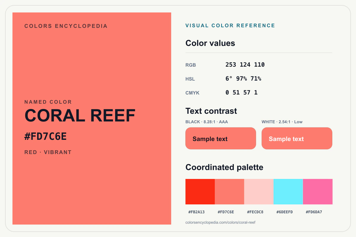 Coral Reef color reference infographic showing #FD7C6E, RGB and HSL values, a coordinated palette, and black and white text contrast.