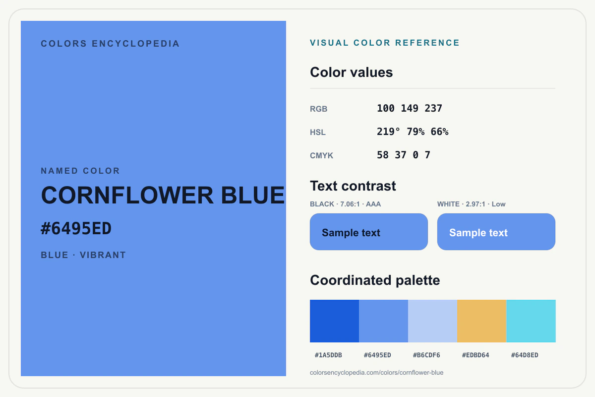 Cornflower Blue color reference infographic showing #6495ED, RGB and HSL values, a coordinated palette, and black and white text contrast.