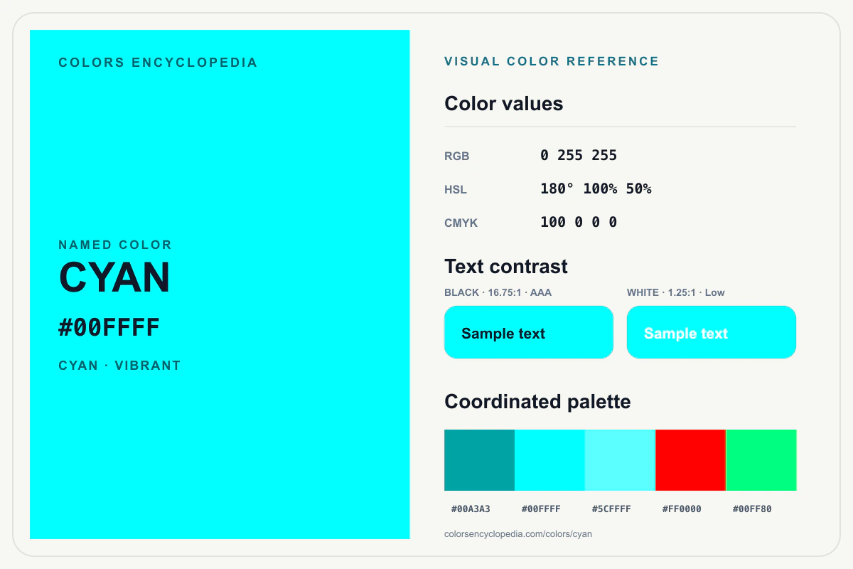 Cyan color reference infographic showing #00FFFF, RGB and HSL values, a coordinated palette, and black and white text contrast.