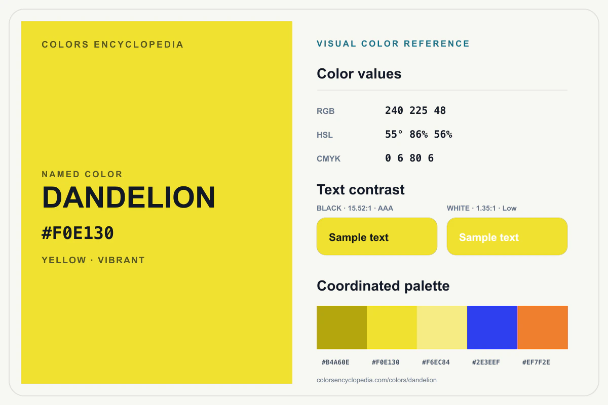 Dandelion color reference infographic showing #F0E130, RGB and HSL values, a coordinated palette, and black and white text contrast.