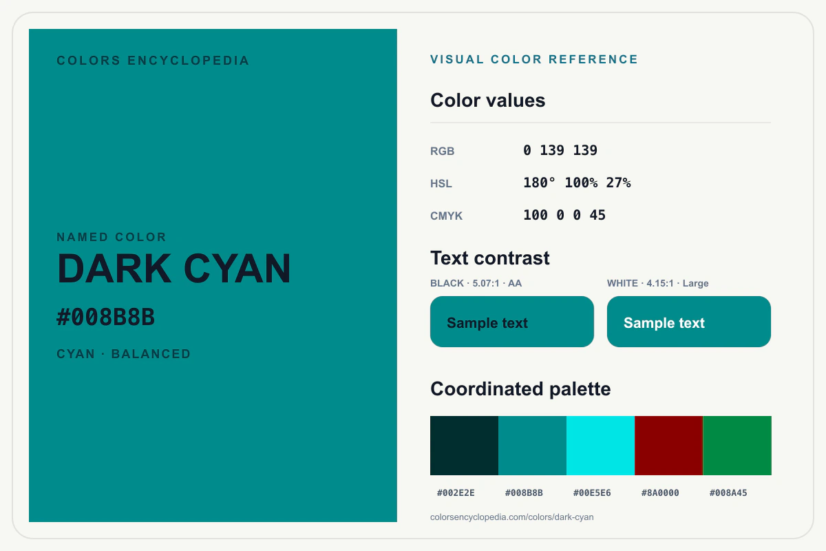 Dark Cyan color reference infographic showing #008B8B, RGB and HSL values, a coordinated palette, and black and white text contrast.
