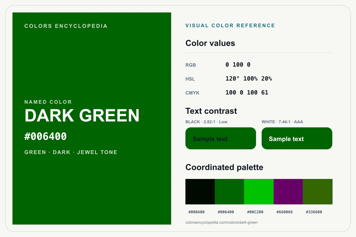 Dark Green color reference infographic showing #006400, RGB and HSL values, a coordinated palette, and black and white text contrast.