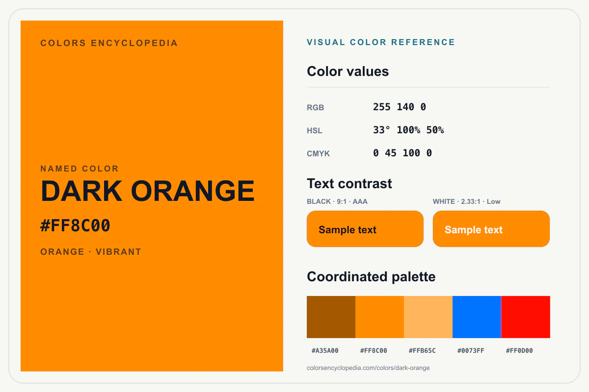 Dark Orange color reference infographic showing #FF8C00, RGB and HSL values, a coordinated palette, and black and white text contrast.
