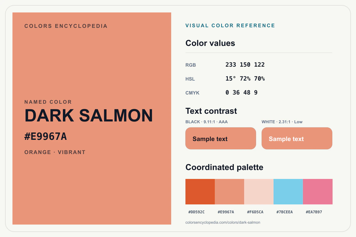 Dark Salmon color reference infographic showing #E9967A, RGB and HSL values, a coordinated palette, and black and white text contrast.