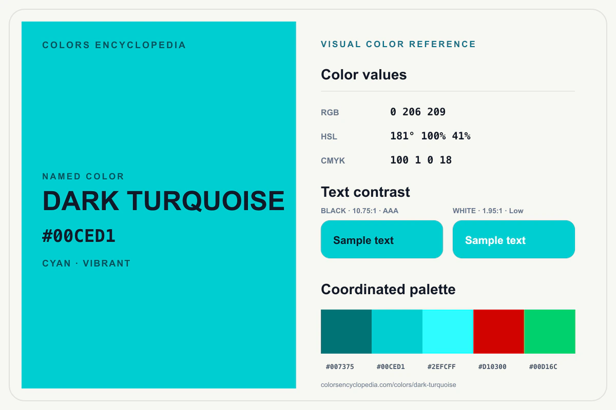 Dark Turquoise color reference infographic showing #00CED1, RGB and HSL values, a coordinated palette, and black and white text contrast.