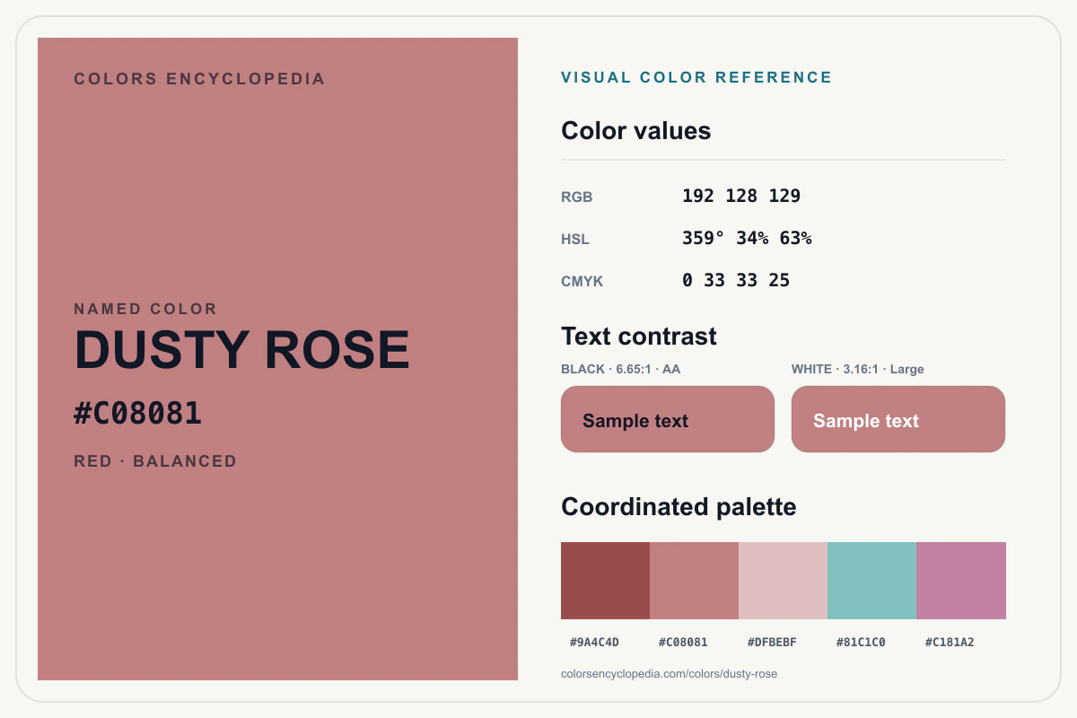 Dusty Rose color reference infographic showing #C08081, RGB and HSL values, a coordinated palette, and black and white text contrast.