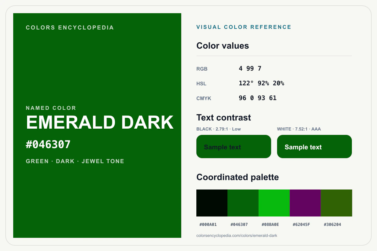 Emerald Dark color reference infographic showing #046307, RGB and HSL values, a coordinated palette, and black and white text contrast.
