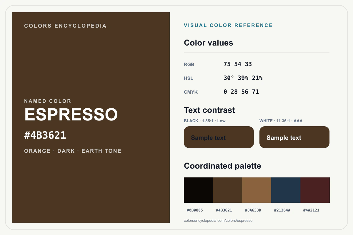 Espresso color reference infographic showing #4B3621, RGB and HSL values, a coordinated palette, and black and white text contrast.