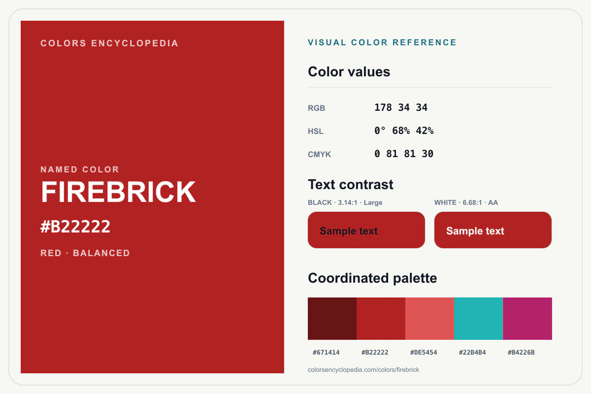 Firebrick color reference infographic showing #B22222, RGB and HSL values, a coordinated palette, and black and white text contrast.