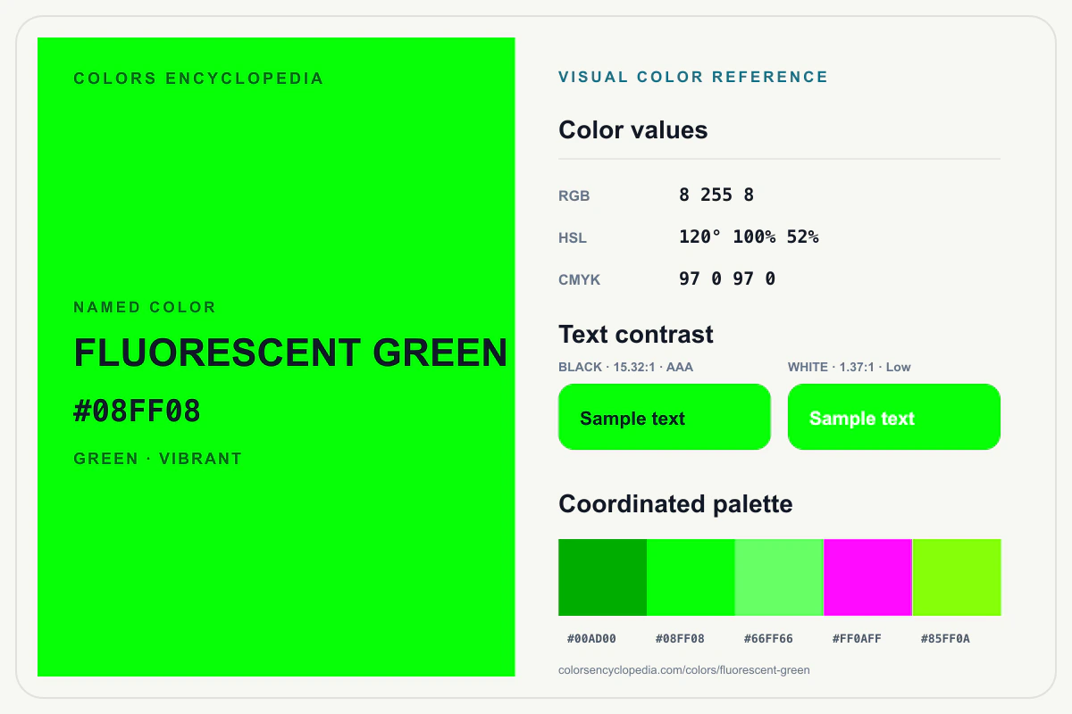 Fluorescent Green color reference infographic showing #08FF08, RGB and HSL values, a coordinated palette, and black and white text contrast.