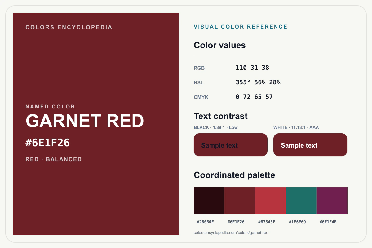 Garnet Red color reference infographic showing #6E1F26, RGB and HSL values, a coordinated palette, and black and white text contrast.