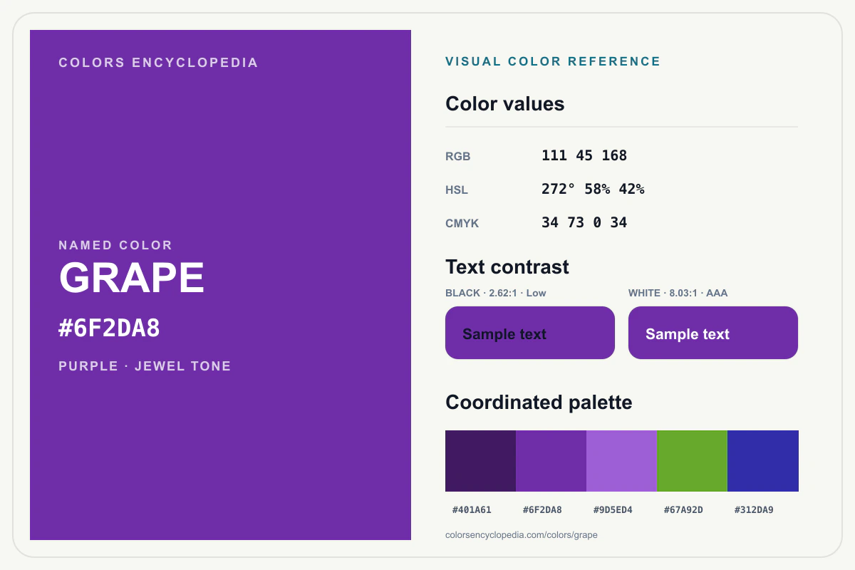 Grape color reference infographic showing #6F2DA8, RGB and HSL values, a coordinated palette, and black and white text contrast.