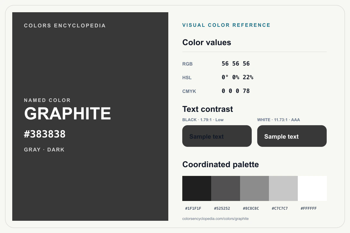 Graphite color reference infographic showing #383838, RGB and HSL values, a coordinated palette, and black and white text contrast.